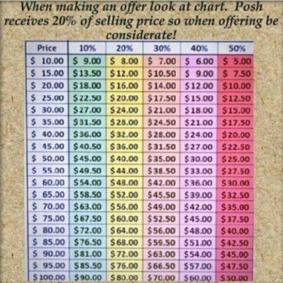 Reasonable Offers Chart  😒 No Lowballing Please! - Picture 1 of 1